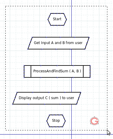 Dia Network Diagram with All Components - Unaligned