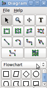 Dia Flowchart Panel Selected - Dia Diagram Examples