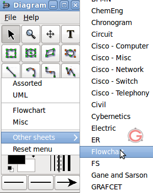 GNOME Dia for Linux - Select Flowchart Menu