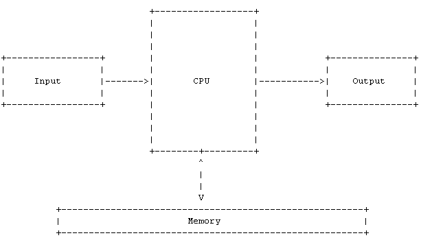 Vim Editor DrawIt! Plugin - Draw left, right, up, down and slanting lines