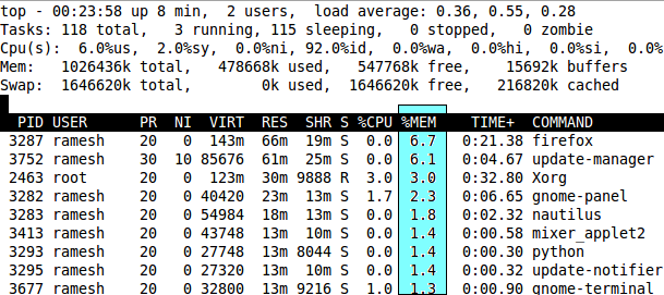 Top Command Sort By Memory Usage