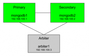 dbschema mongodb set primary key dbschema mongodb set primary key